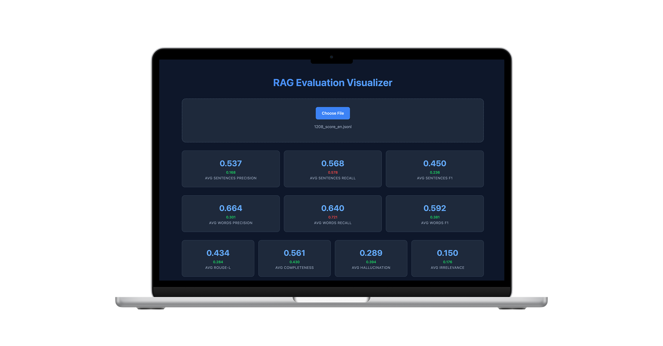 RAG-based QA Assistant